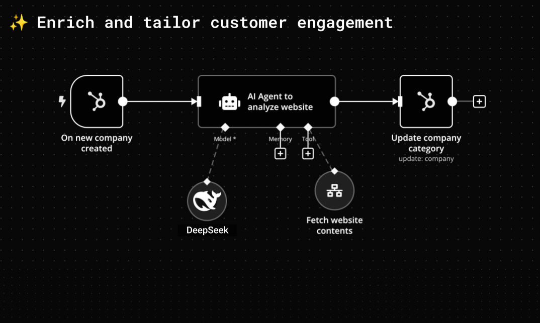 App Ops Image