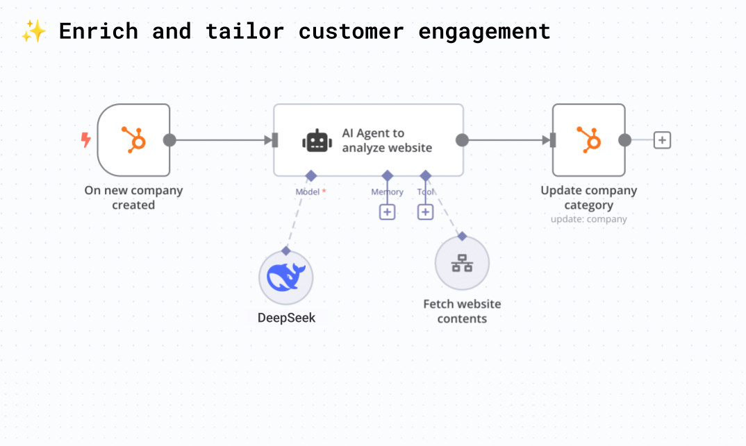 App Ops Image