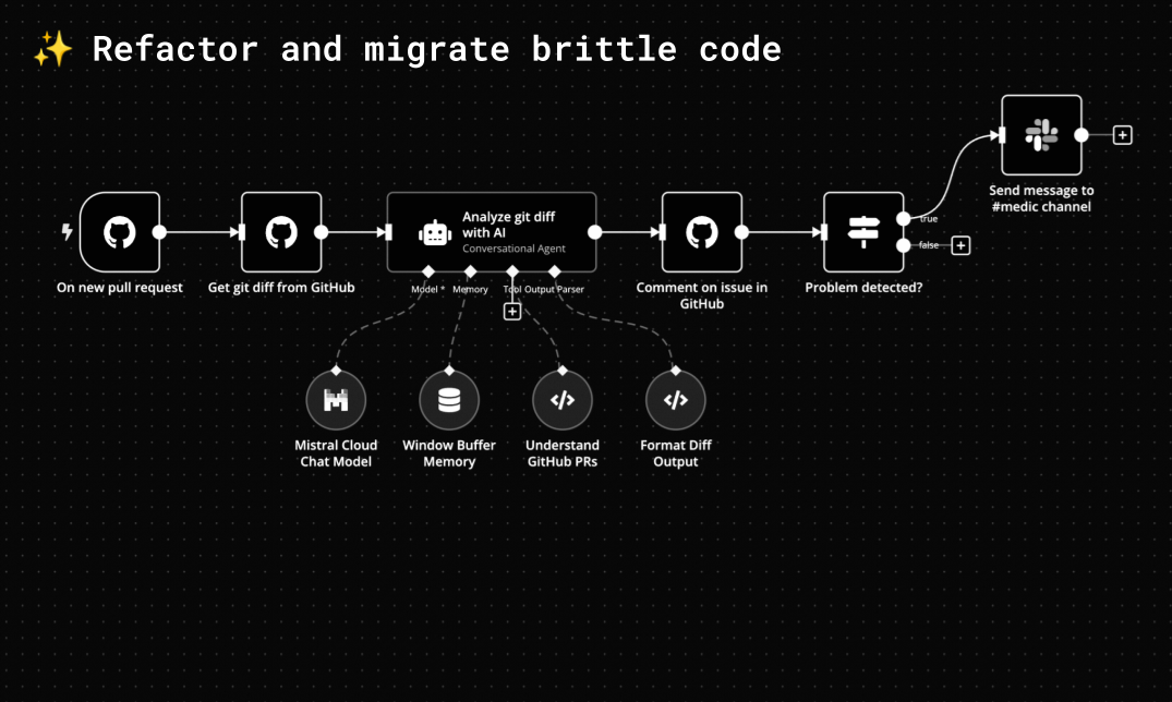 Dev Ops Image