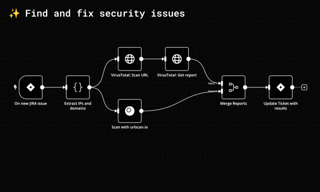 Sec Ops Image