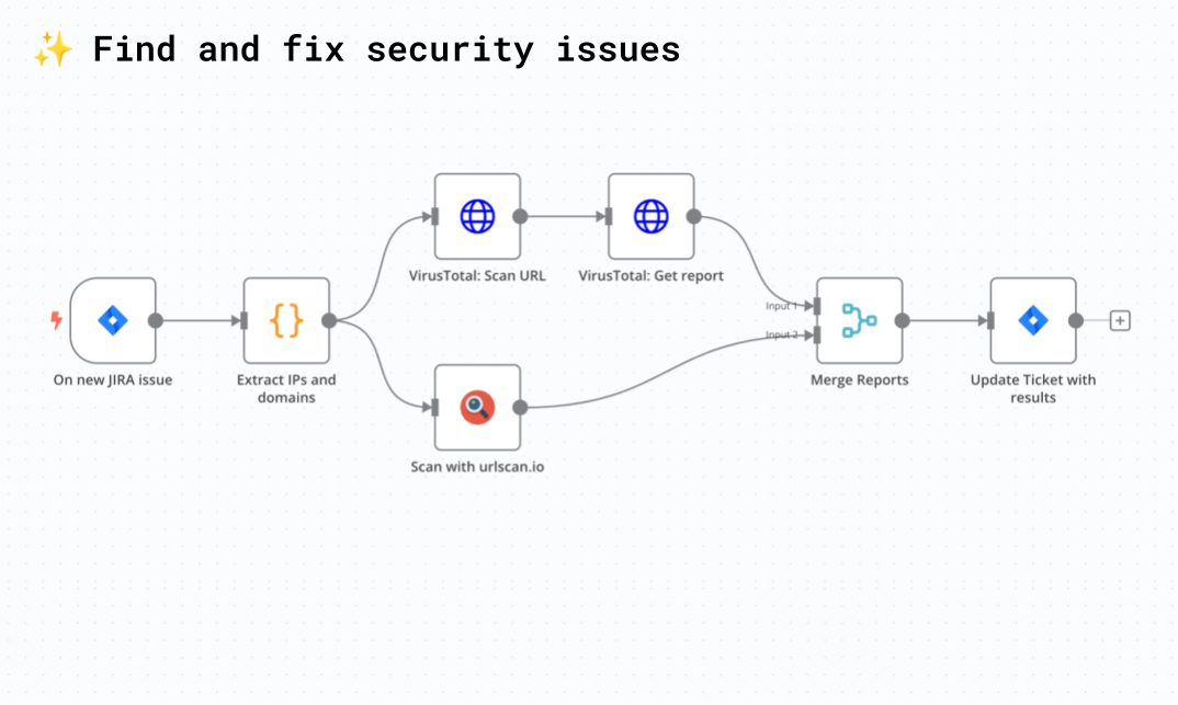 Sec Ops Image